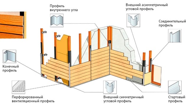 Монтаж фиброцементной доски