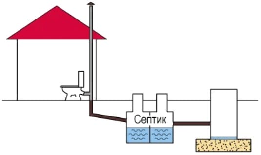 Схема простой канализации одноэтажного жилого здания