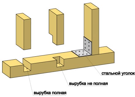 Рис.2 Варианты крепления стоек