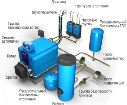 Набор оборудования автономной котельной частного дома