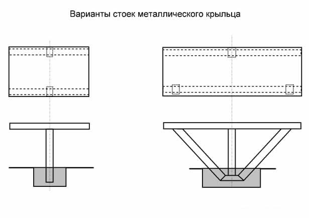 Рис. 2 (Т и V- образные стойки крыльца)