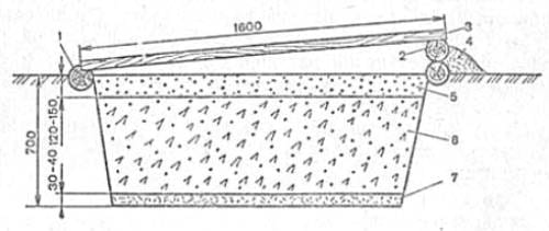 Конструкция русского парника