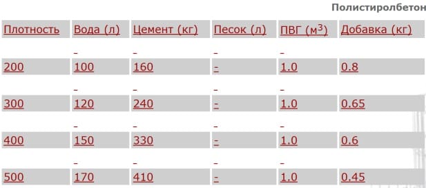 Табл.1 Примечание* ПВГ – гранулы полистирола
