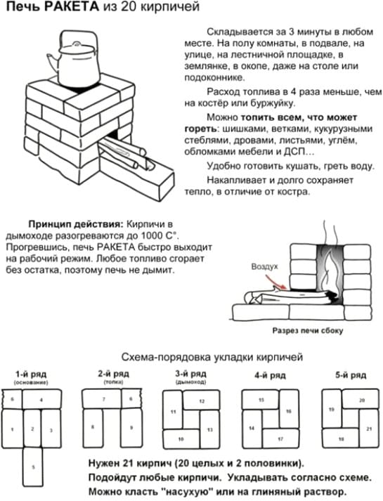Рис. №2 Схема кладки простейшей ракетной печи из кирпича