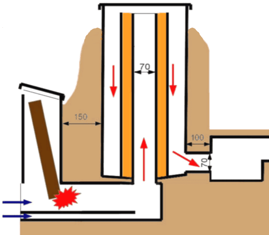 Рисунок №3 Конструкция стационарной печи-ракеты