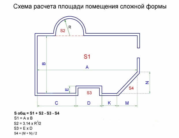 Рис. №3 Определение площади пола в комнате с полукруглым эркером, выступом и поворотом стены