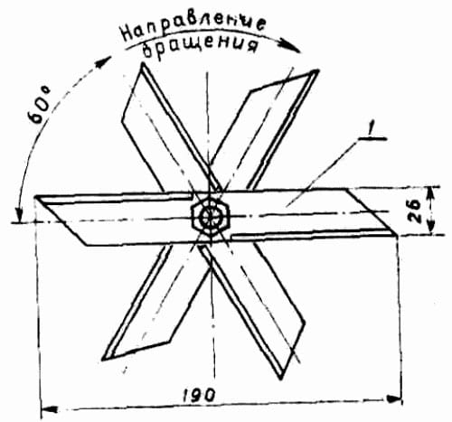 Конструкция ножевой группы