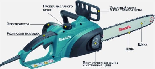 Цепная электрическая пила